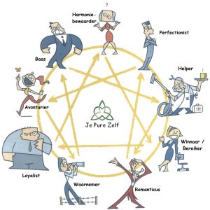 JePureZelf Enneagram-types